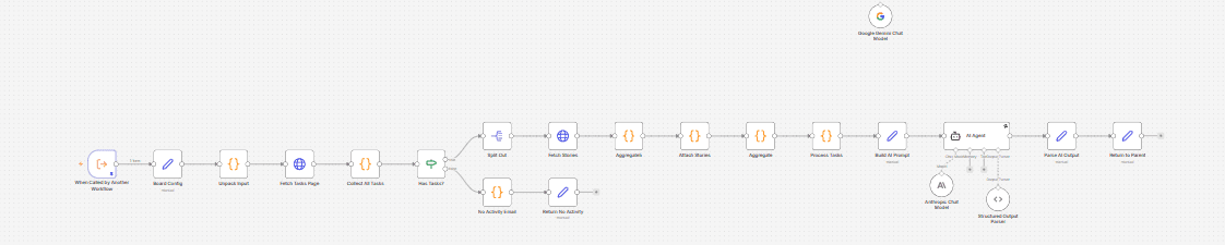Asana Board Daily Update Digest