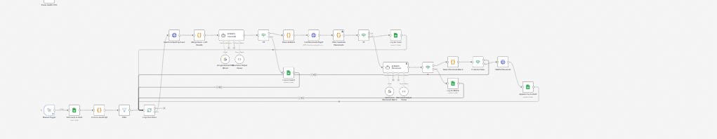 Gantic to Spott CRM Migration Sync interface view 1