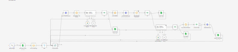 Gantic to Spott CRM Migration Sync