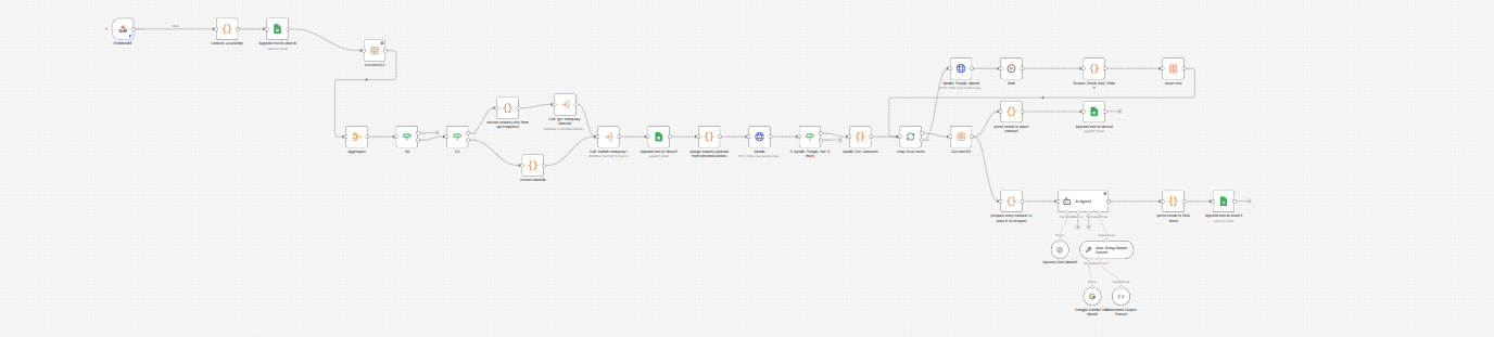 Lead Acquisition System interface view 2