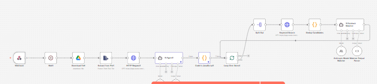 Meeting Transcript to Asana Workflow