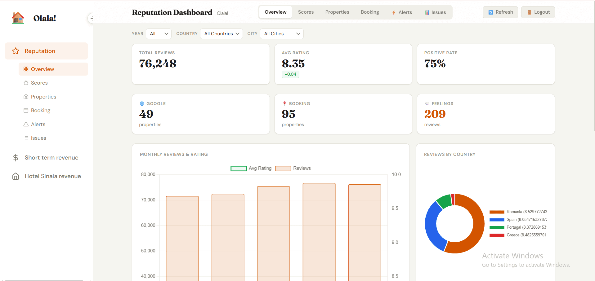 OlalaHomes Property Dashboard interface view 1