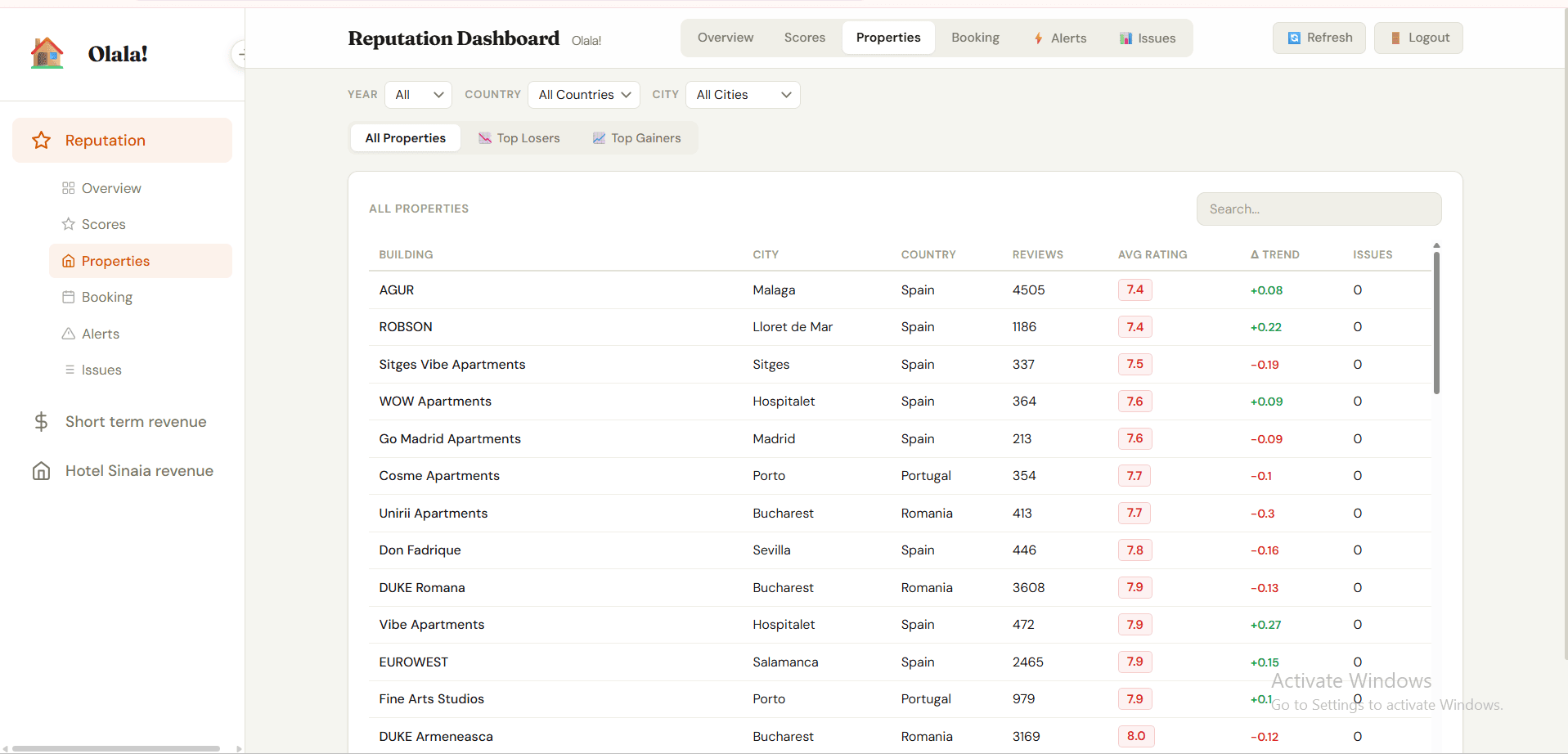OlalaHomes Property Dashboard interface view 3