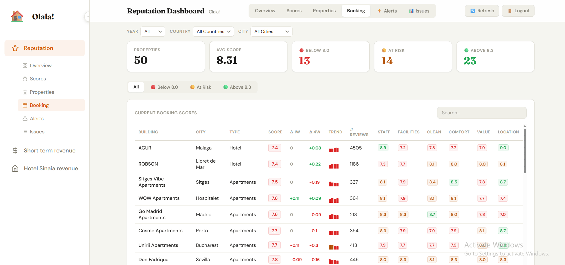 OlalaHomes Property Dashboard interface view 4