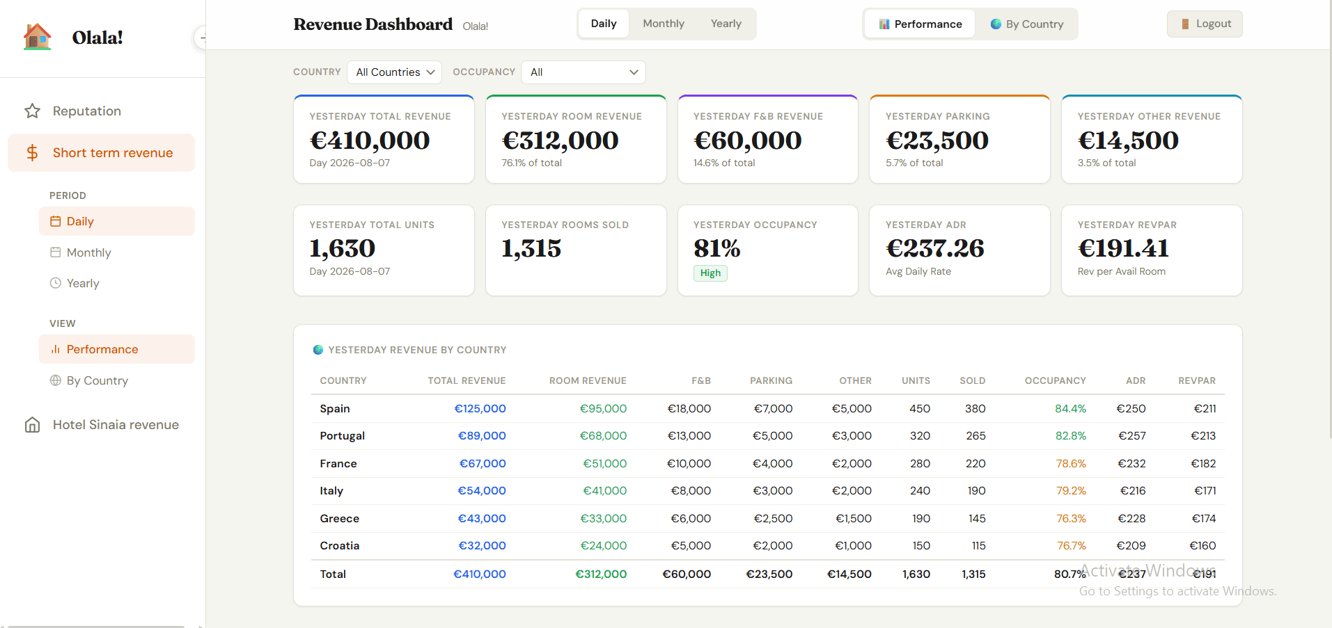 OlalaHomes Property Dashboard interface view 5