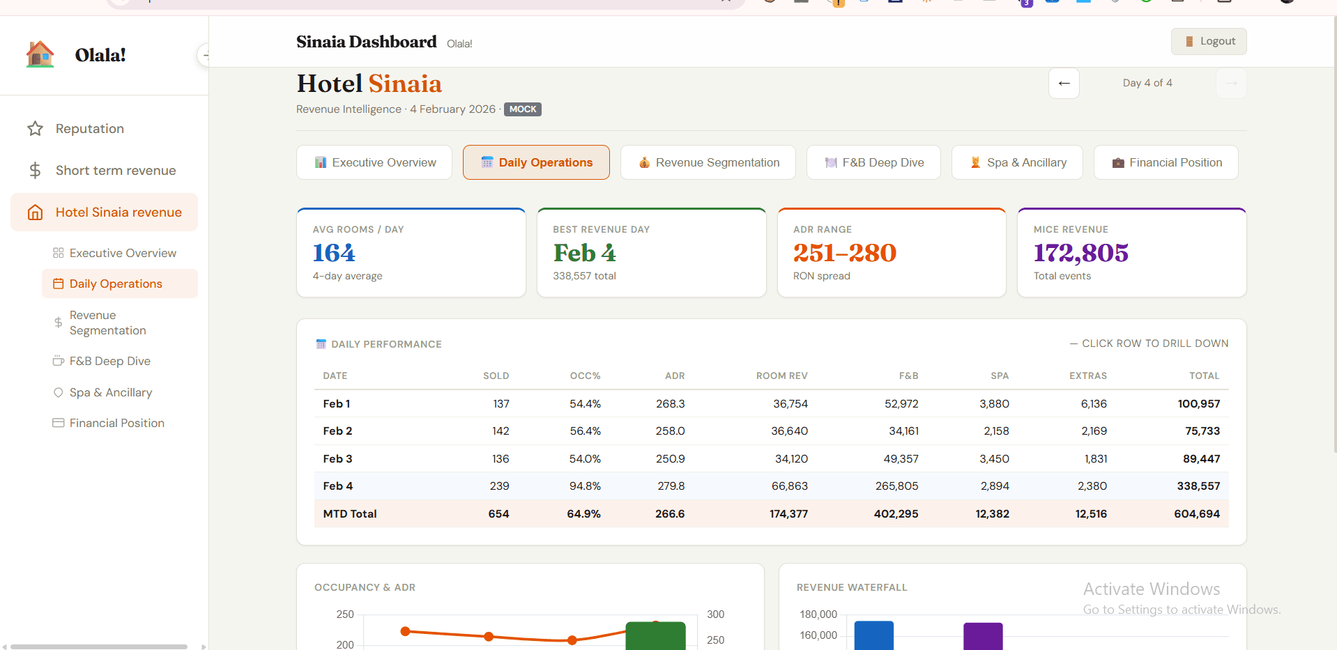 OlalaHomes Property Dashboard interface view 6